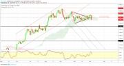 Gold, WTI Crude oil and EURUSD - Intra week technical outlook, 06/11/19