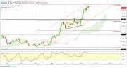 Gold, Oil and EURUSD Weekly Analysis - Week 34