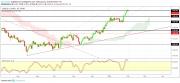 Gold, Oil and EURUSD Weekly Analysis - Week 06