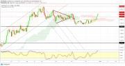 Gold, Oil and EURUSD Weekly Analysis - Week 1